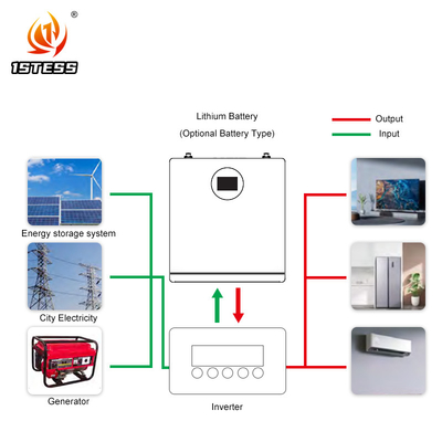 5.12kwh শক্তি সঞ্চয় ব্যাটারি সিস্টেম 100Ah হোম শক্তি সঞ্চয় ব্যাটারি