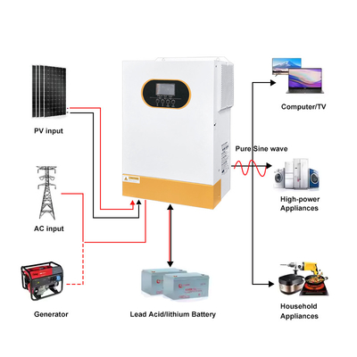 48VDC আউটপুট 5.5KW/6.2KW সৌর হাইব্রিড ইনভার্টার অন/অফ গ্রিড ফ্রিকোয়েন্সি 50Hz/60Hz এর জন্য