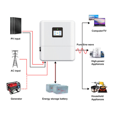 quality IP65 একক ফেজ 48V 3kw 3.6kw অফ গ্রিড অন গ্রিড 4.6kw সৌর হাইব্রিড ইনভার্টার নিম্ন ভোল্টেজ এমপিপিটি 5kw 6kw হাইব্রিড সৌর ইনভার্টার factory