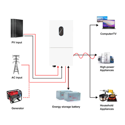 quality IP66 একক ফেজ 48V 8kw 10kw অফ গ্রিড অন গ্রিড সৌর হাইব্রিড ইনভার্টার নিম্ন ভোল্টেজ এমপিপিটি 8kw হাইব্রিড সৌর ইনভার্টার factory
