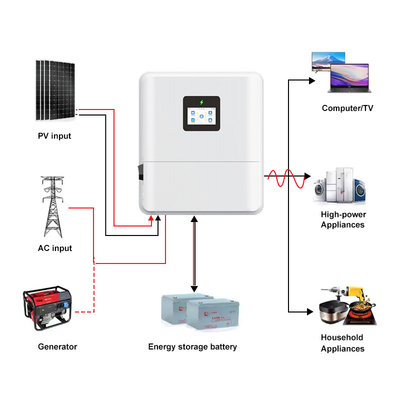 নিম্ন ভোল্টেজ আইপি 65 একক ফেজ 48V 3kw 3.6kw 4.6kw সৌর হাইব্রিড ইনভার্টার অন / অফ গ্রিড 48V 5kw 6kw হাইব্রিড সৌর ইনভার্টার এমপিপিটি সহ