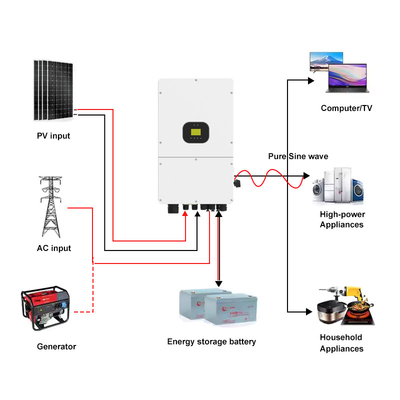 তিন ফেজ 40V-60V 10kw 15kw হাইব্রিড ইনভার্টার ডুয়াল আউটপুট এমপিপিটি খাঁটি সাইন ওয়েভ অন / অফ গ্রিড সৌর ইনভার্টার আইপি 66 হাইব্রিড ইনভার্টার