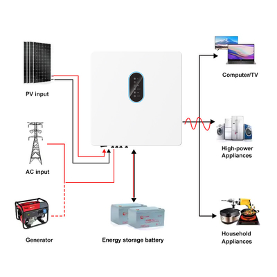 5kw 6kw 8kw 10kw একক ফেজ হাইব্রিড ইনভার্টার 250V-600V সৌর ইনভার্টার এমপিপিটি খাঁটি সাইন ওয়েভ অন / অফ গ্রিড আইপি 65 6kw হাইব্রিড ইনভার্টার