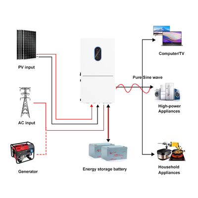 11.4kW সর্বোচ্চ আউটপুট সৌর ইনভার্টার 15kW PV ইনপুট NEMA 3R 48V হাইব্রিড সিস্টেম