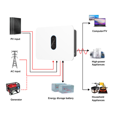 IP66 সৌর ইনভার্টার SP3K6H 3600W 360V লিথিয়াম/লিড এসিড ব্লুটুথ অ্যাপ
