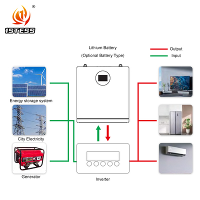 দীর্ঘ জীবন 51.2V 200Ah 10.24kWh ব্যাটারি >10 বছর ওয়ারেন্টি