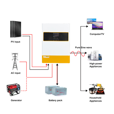 48V 6.2kW হাইব্রিড সোলার ইনভার্টার এমপিপিটি খাঁটি সাইন ওয়েভ সহ