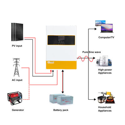 উচ্চ দক্ষতা 94% 6.2KW সৌর ইনভার্টার এমপিপিটি 120A প্রশস্ত ভোল্টেজ ইনপুট 90-280VAC
