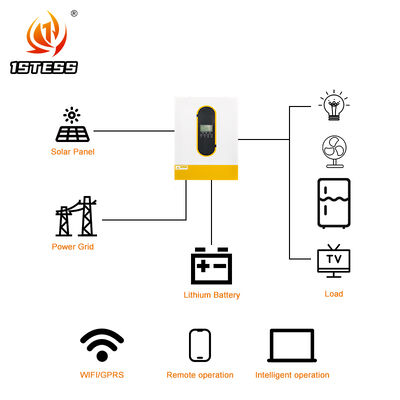 একক ফেজ বিশুদ্ধ সাইন ওয়েভ সোলার ইনভার্টার 6200W 48V এমপিপিটি 120A দ্বৈত আউটপুট অফ গ্রিড হোম